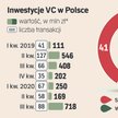 Rząd chce zmobilizować kapitał do wsparcia start-upów