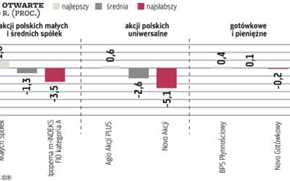 Zagranica pokazała nam, gdzie nasze miejsce w szeregu
