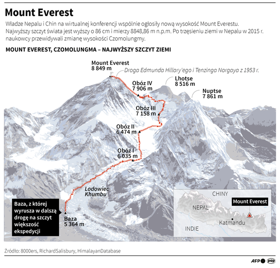 Mount Everest