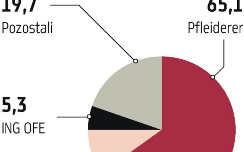 Grajewo: Wierzyciele przejmą kontrolę nad Pfleidererem