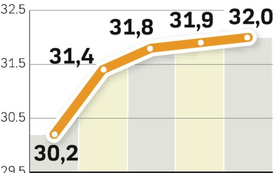 Bruksela wystąpi przeciw Polsce