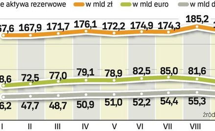 Już w tym tygodniu NBP zacznie zwiększać płynność na rynku międzybankowym.