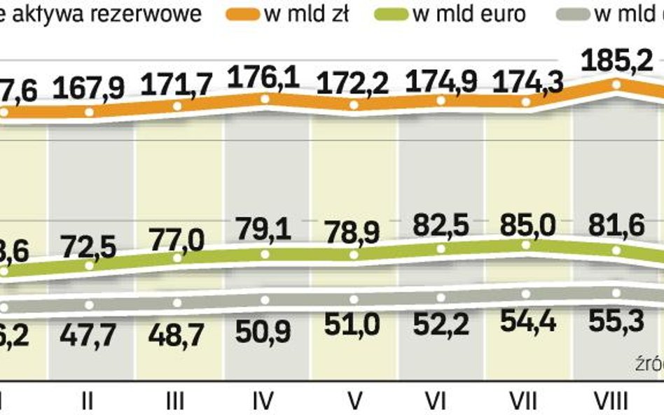 Już w tym tygodniu NBP zacznie zwiększać płynność na rynku międzybankowym.