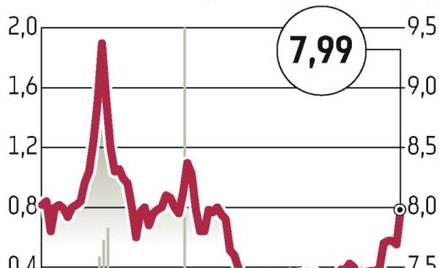 Alchemia: Zarobek dziesięć razy wyższy niż rok wcześniej