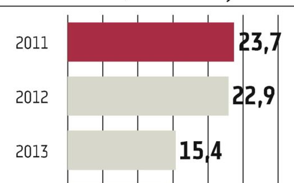 Portugalia: Kiepska aukcja długu