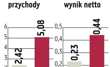 Vivid Games, Platige Image: Gra zadebiutuje w I kwartale 2014 roku