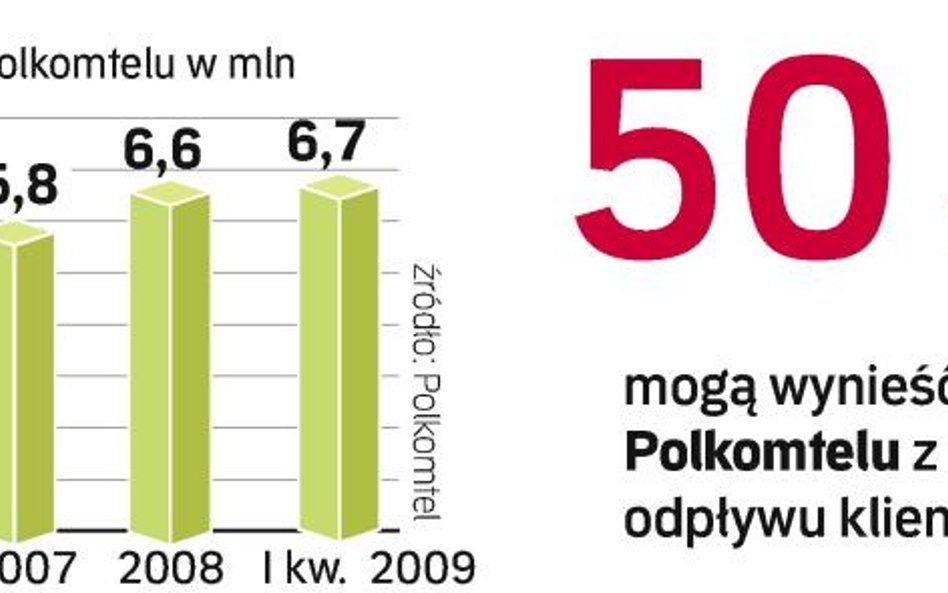 Polkomtel ma najwięcej klientów płacących rachunek. Aktualny odpływ abonentów może wynieść około 1 p