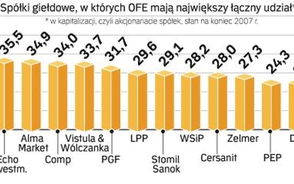 OFE lubią debiutantów