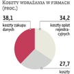 Wysokie koszty wdrażania unijnych norm w branży chemicznej