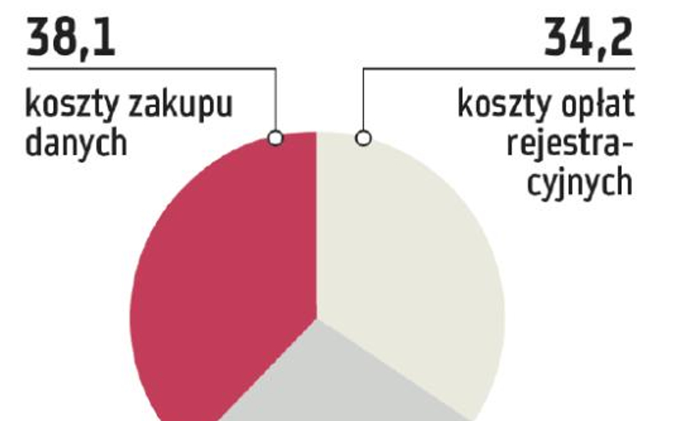 Wysokie koszty wdrażania unijnych norm w branży chemicznej