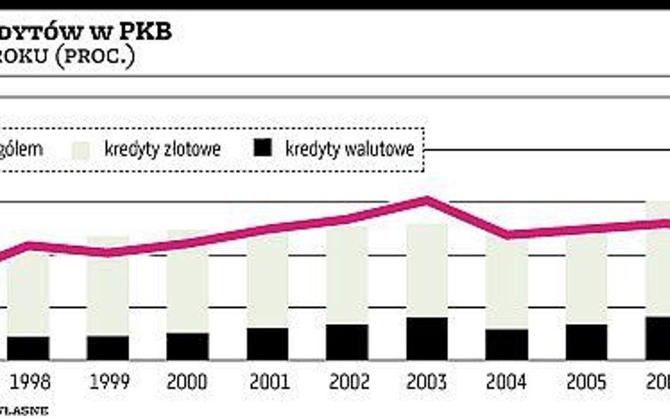 Ryzyko wzrosło, ale pozostaje umiarkowane