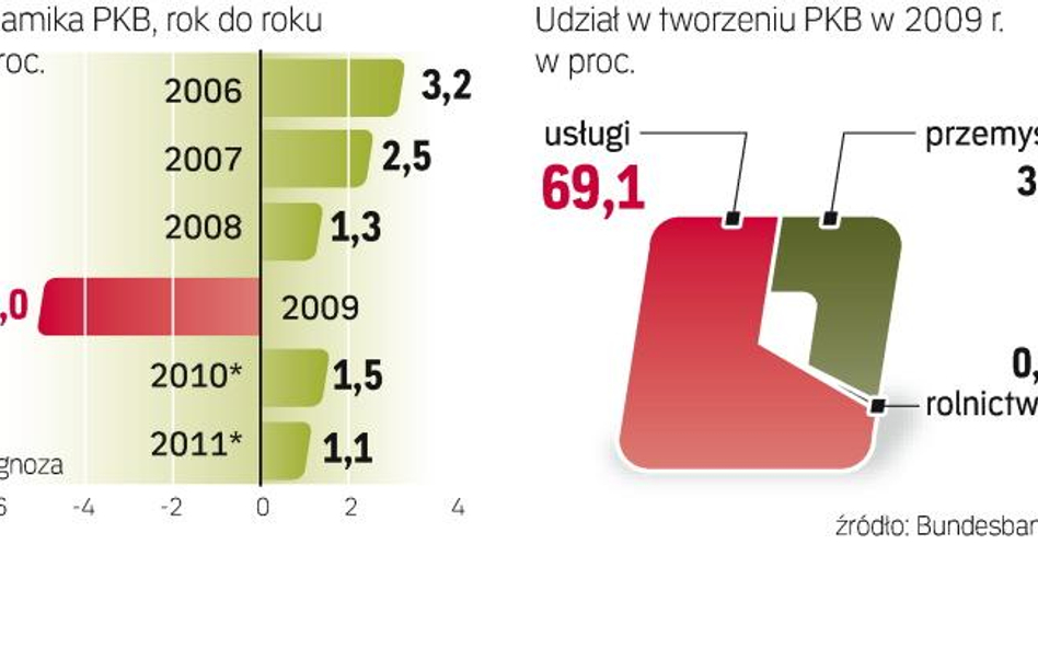 Polska w 2010 r. chce kupić od Gazpromu ok. 10 mld m sześc. gazu. Import z Niemiec będzie znikomy – 