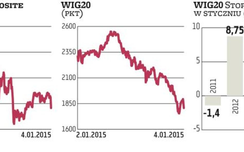 Gdzie się podział efekt stycznia