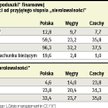 Dlaczego JP Morgan się myli