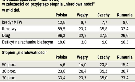 Dlaczego JP Morgan się myli