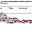 Alma Market: Ożywienie w II półroczu