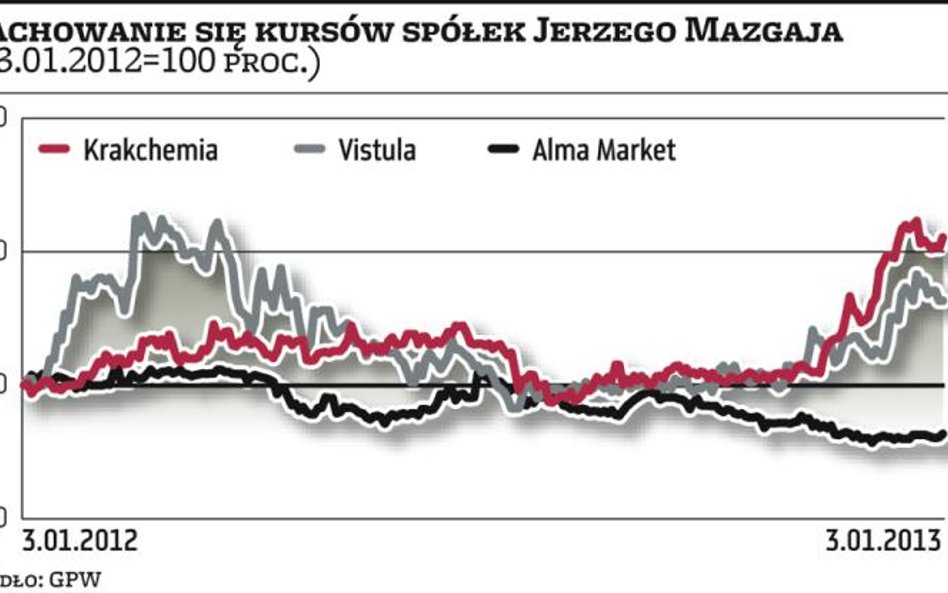 Alma Market: Ożywienie w II półroczu