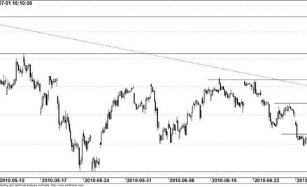 Kontrakt na WIG20 - wykres godzinowy