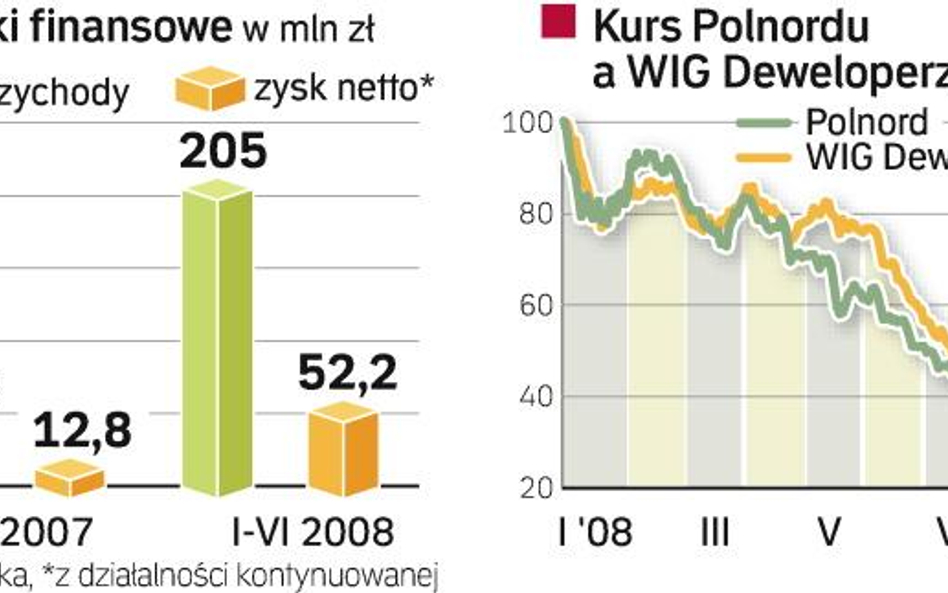 Prokom Investments we wrześniu wciąż dokupuje akcje Polnordu. Fundusz Ryszarda Krauzego ma już ich p