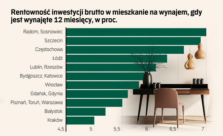 Rynek najmu schodzi z górki. Ale są mieszkania, które znikają w kilka godzin