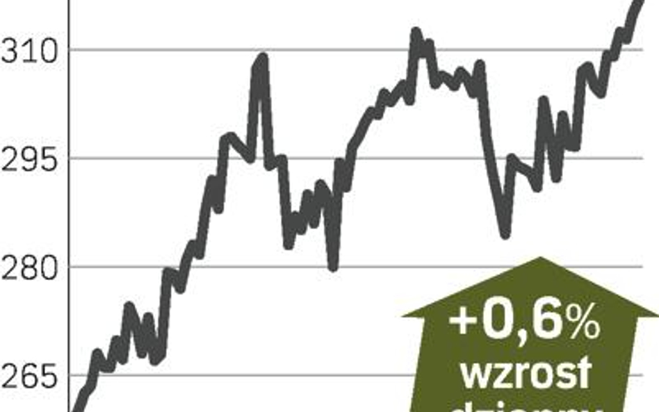 CEDC mocno w górę na giełdzie