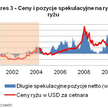 Czy spekulanci wykorzystają powódź w Tajlandii do podbicia cen ryżu?