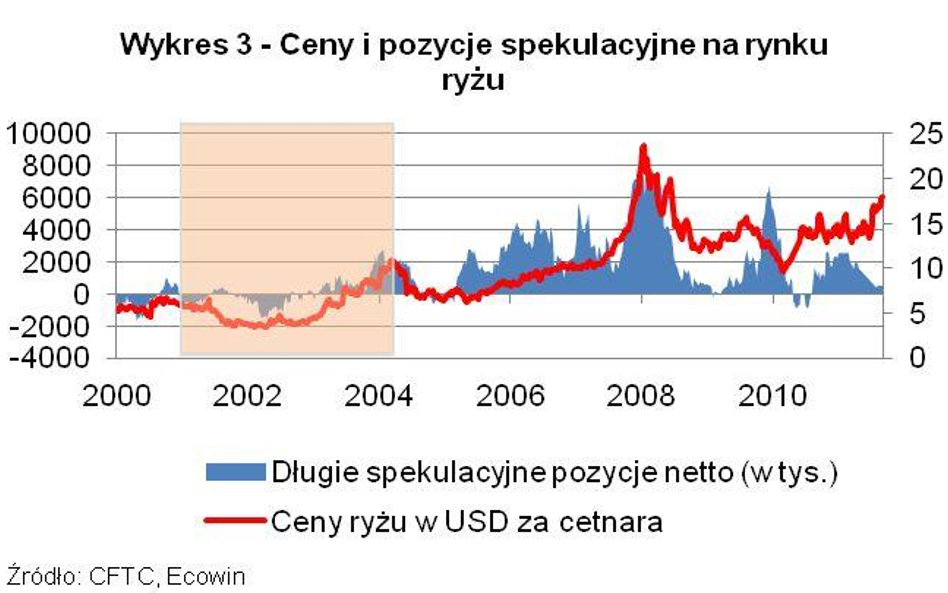 Czy spekulanci wykorzystają powódź w Tajlandii do podbicia cen ryżu?