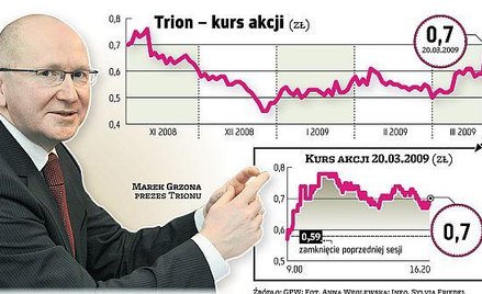 Trion coraz bliżej firmy w Czechach