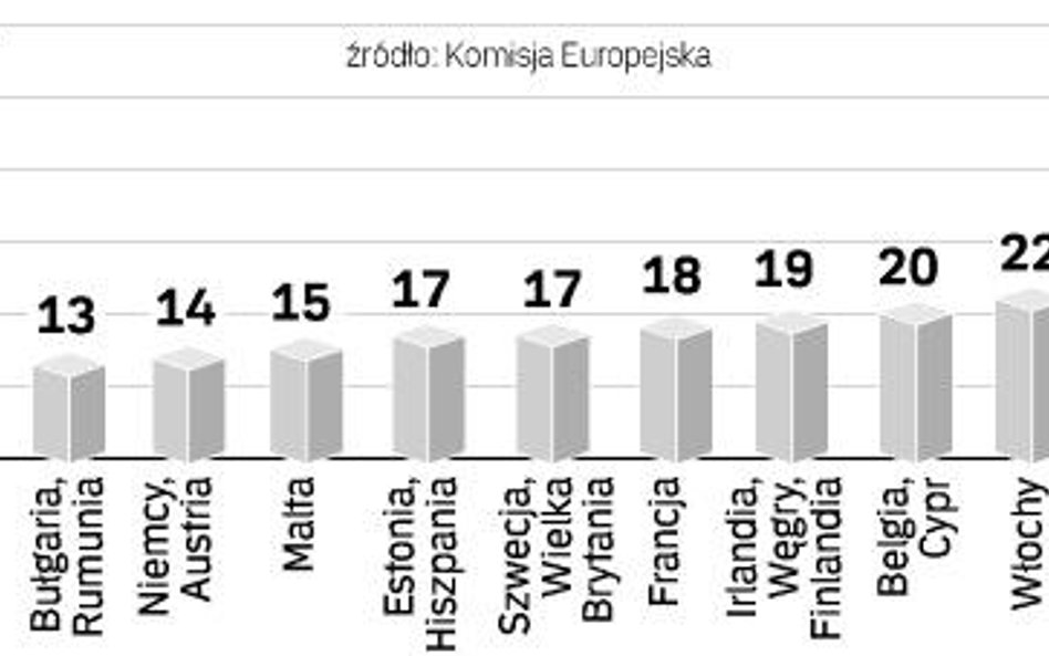 Polska jeszcze nie wdrożyła wielu dyrektyw unijnych