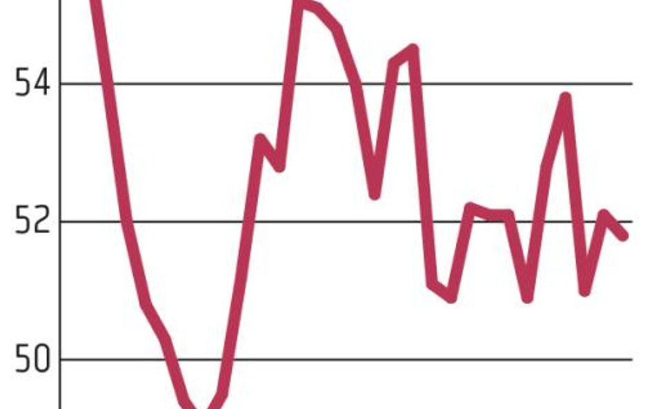 Gospodarka: Rzeczywistość lepsza od danych