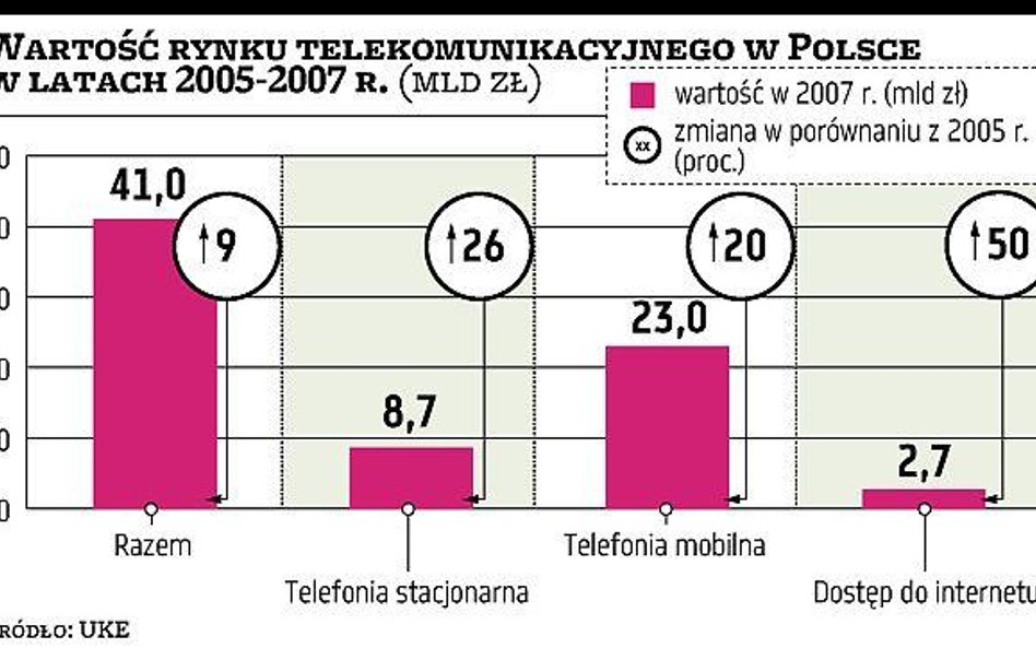 Co operatorzy myślą o działaniach UKE