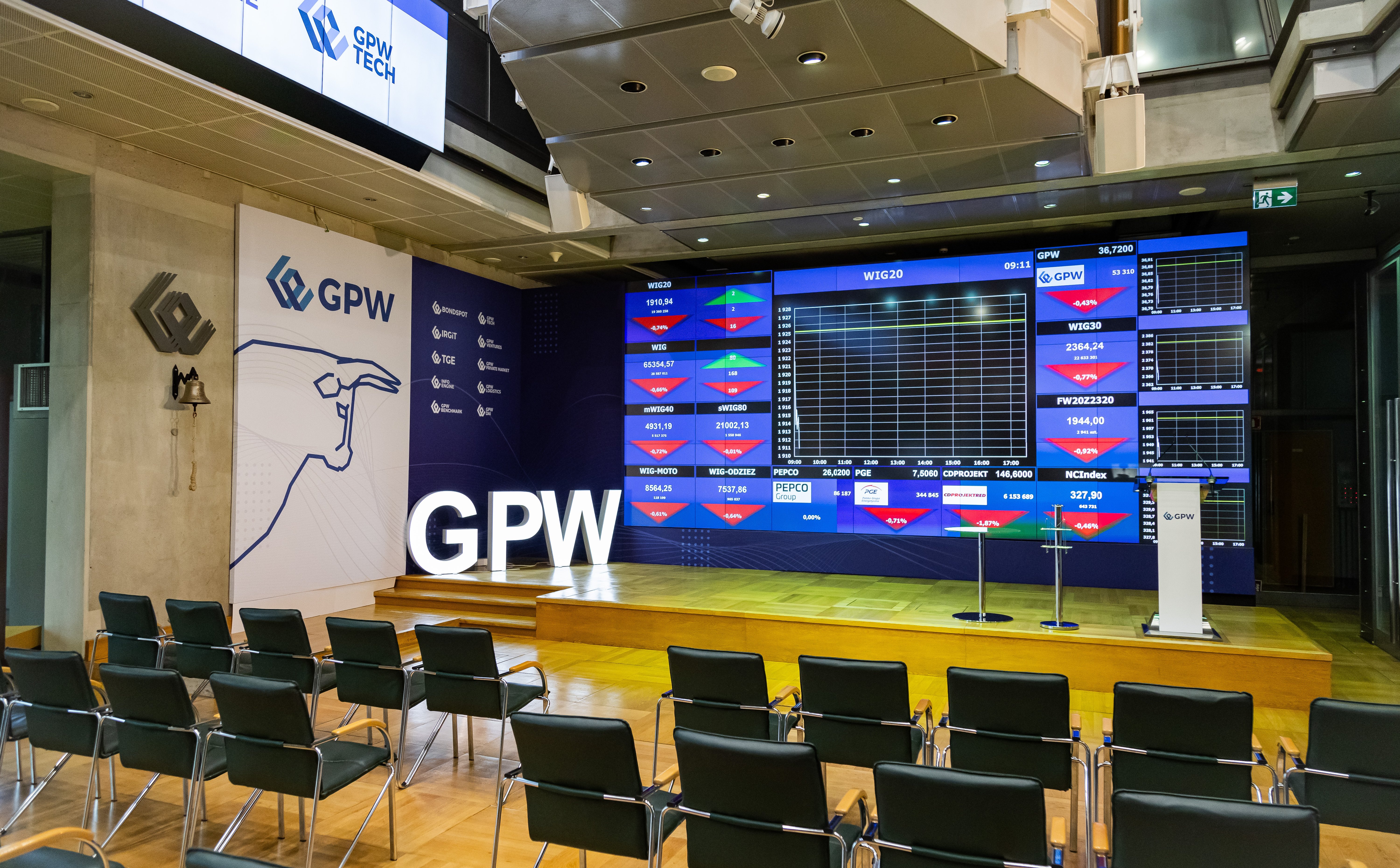 Poniedziałek na GPW: wyborczy strach, Ghelmaco płaci na czas, PKP sprzedaje