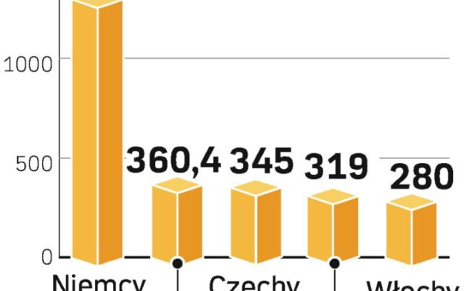 Rada zadba o interesy producentów żywności