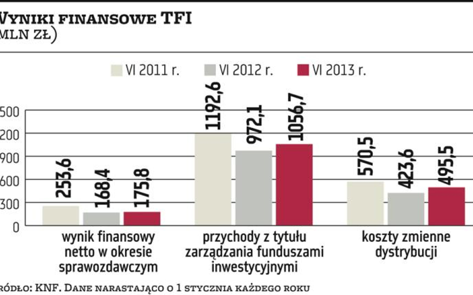 TFI przełamały impas