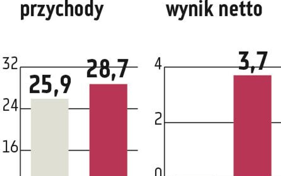 LSI Software: Będą nowe produkty