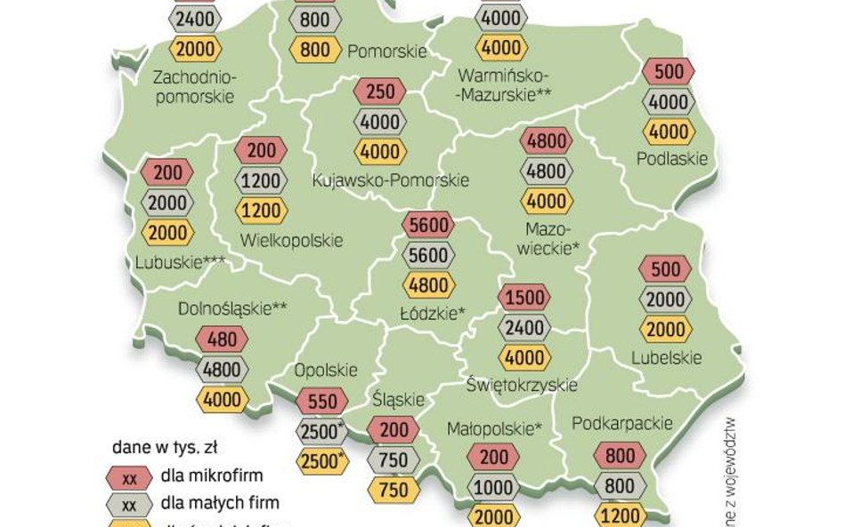 Śląsk najmniej hojny dla firm