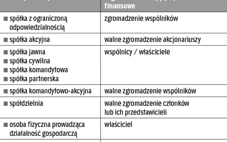 Organ zatwierdzający zależy od formy prawnej jednostki