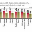 Wysokość składki zależy od wielu czynników. Nie tylko od wieku samochodu, ale także m.in. od miejsca