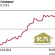 Kurs HM Inwestu w styczniu z impetem wybił się z wielomiesięcznej konsolidacji, wracając do poziomu 