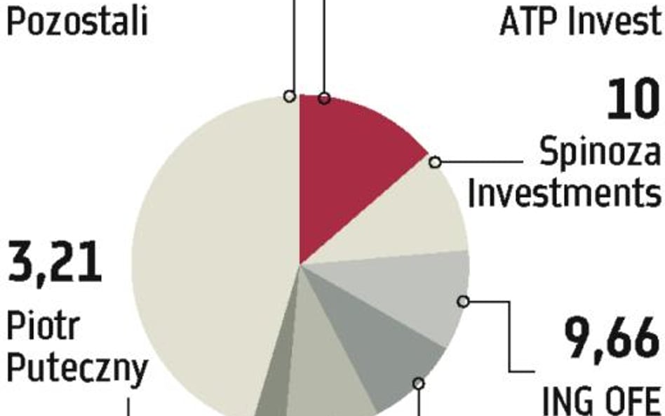 ATM, ATM?SI. Przetasowania w akcjonariatach. Główni udziałowcy zmieniają się miejscami