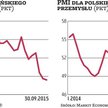 Inwestorzy zaczną szukać pretekstu do odbicia
