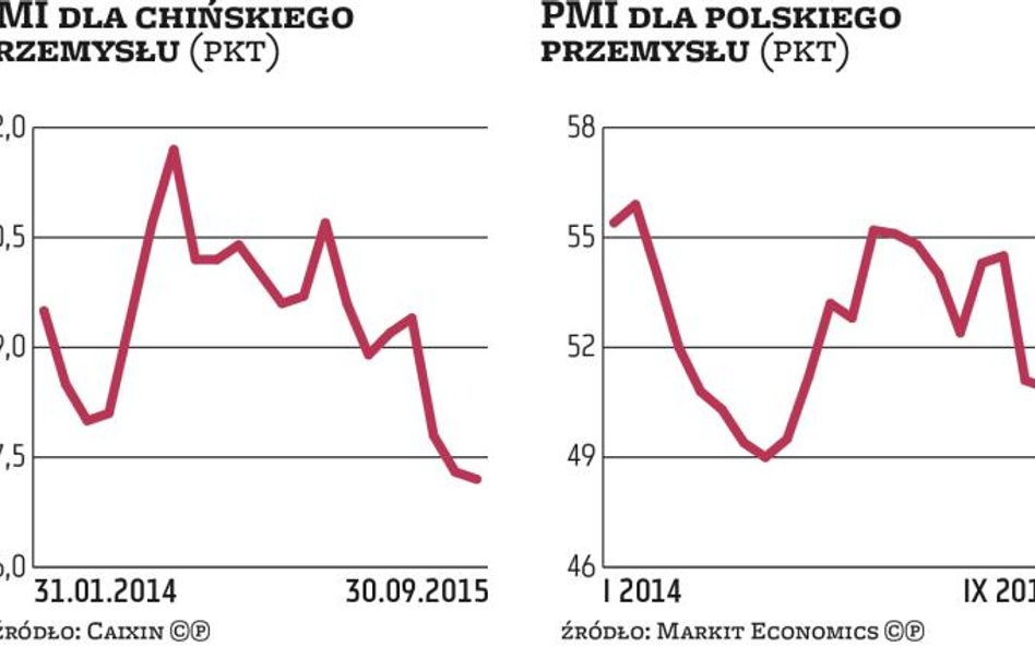 Inwestorzy zaczną szukać pretekstu do odbicia