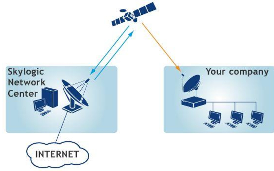 Skylogic szuka partnera