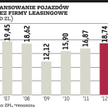 Spowolnienie wymusi oszczędności