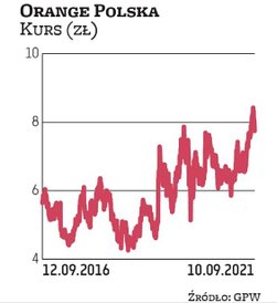 Nietypowe parametry warunkujące skorzystanie z programu motywacyjnego dla zarządu i kluczowych praco