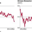 Euro i dolara niewiele dzieli od parytetu