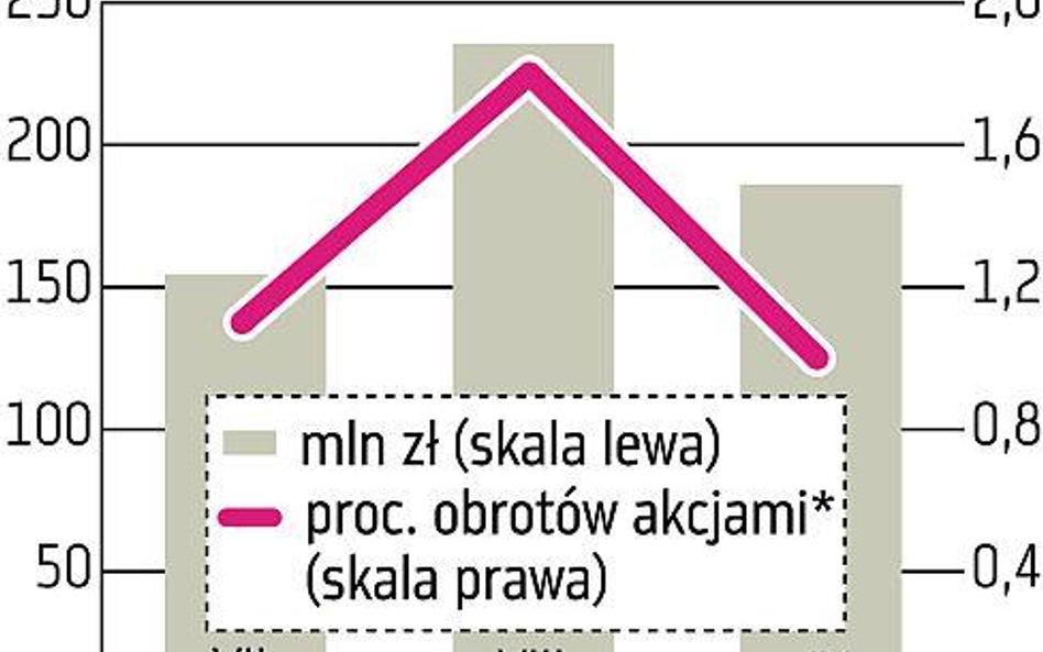 Wkrótce system pożyczek