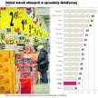 Marki własne kwitną w czasie dekoniunktury