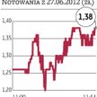 Anti: Karkosik dalej rozpala wyobraźnię