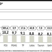Firmy z WIG20 mają potencjał